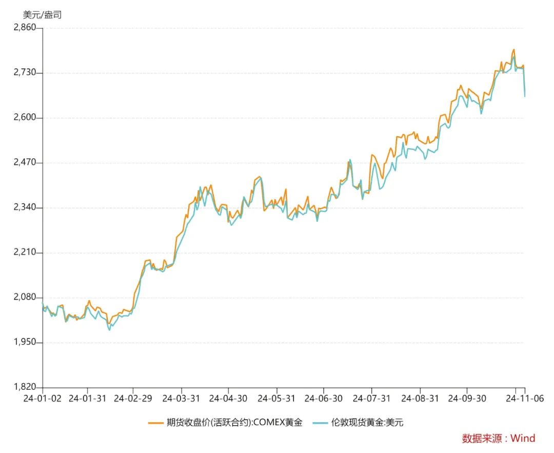 金价跳水！预计接下来…-第4张图片