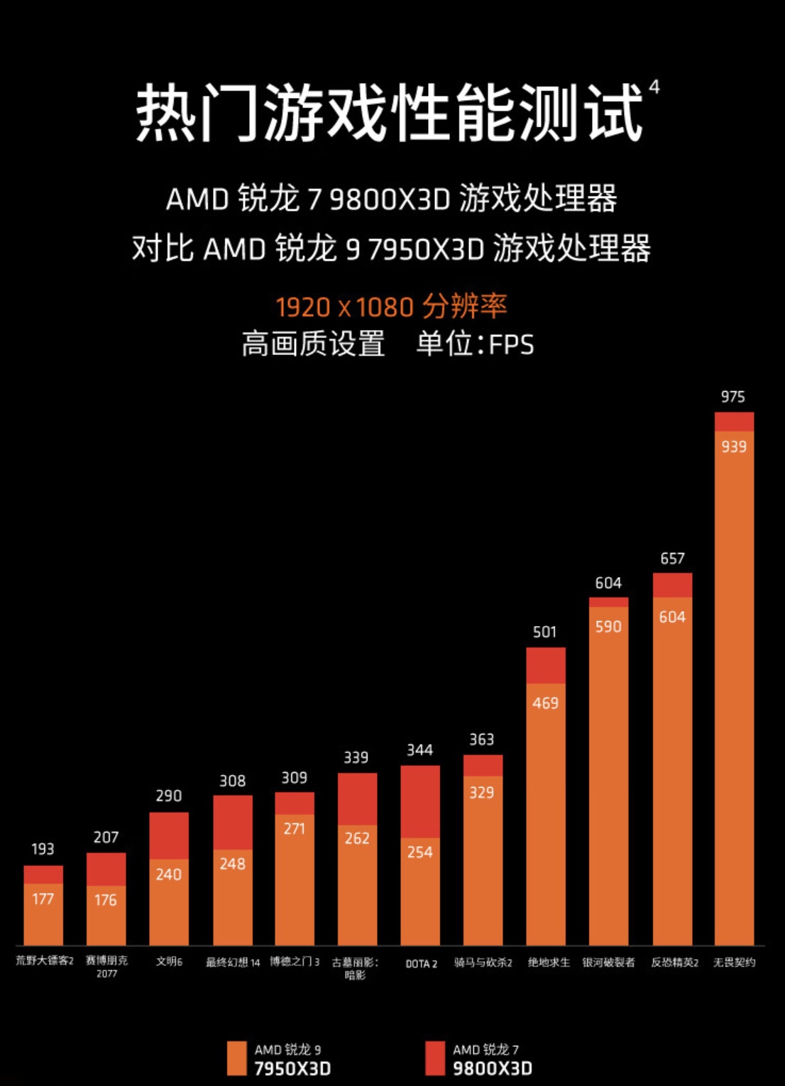 微星宣布 AM5 主板更新 AGESA 1.2.0.2a，全面支持 AMD 锐龙 7 9800X3D 处理器-第3张图片