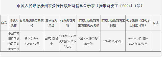 工商银行乐安支行因占压财政资金被罚款5万元-第1张图片