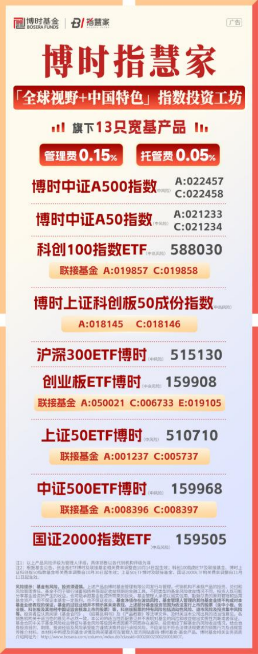 新增3只基金降费！博时“0.15%+0.05%”低费率模式已增至13只-第2张图片
