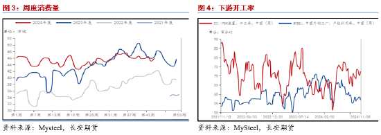 长安期货范磊：成本提振不强，但PG仍存套保空间-第4张图片