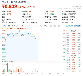 中芯国际业绩持续向好，或预示半导体继续向上！电子ETF（515260）盘中摸高3．78%，超百亿主力资金狂涌-第1张图片