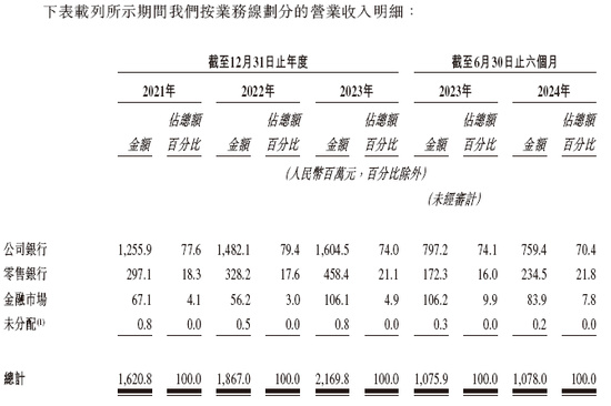 宜宾市商业银行来自四川 递交IPO招股书拟香港上市，建银、工银联席保荐-第3张图片