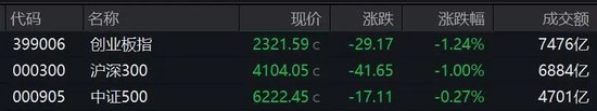A股巨震！这两大板块批量涨停-第2张图片