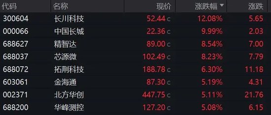 A股巨震！这两大板块批量涨停-第3张图片