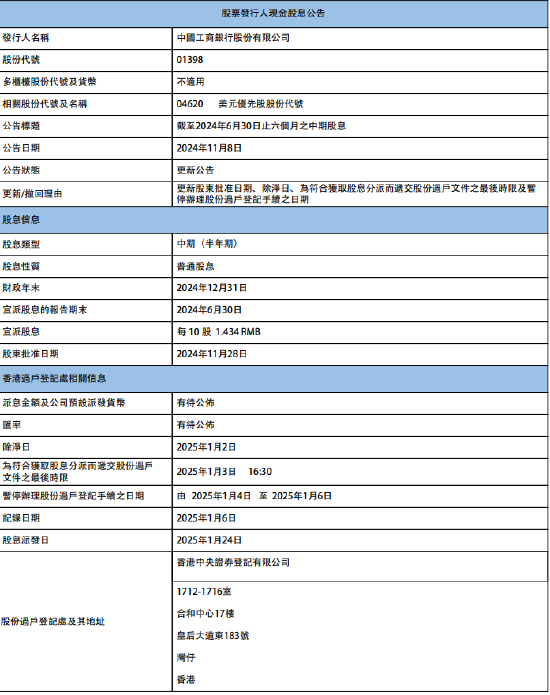 工商银行：将于2025年1月24日派发中期股息每10股1.434元-第1张图片