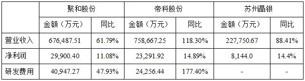 银浆主要上市公司上半年盈利良好-第1张图片