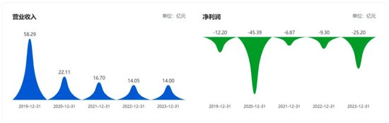供销大集突破重关-第2张图片