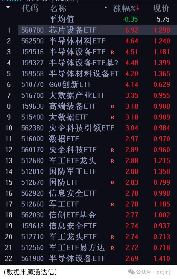 看！大利好不是来了吗？-第2张图片