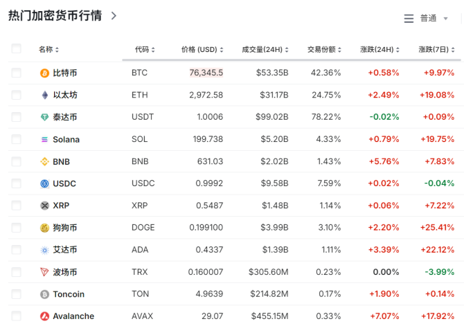 大涨超70%！刚刚，9万人爆仓-第1张图片