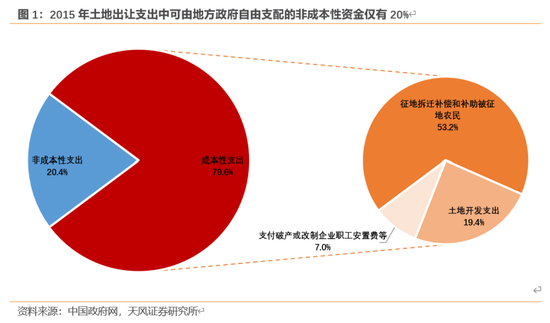 天风宏观：本次化债的意义-第2张图片