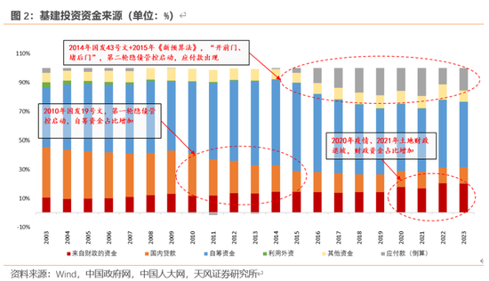 天风宏观：本次化债的意义-第3张图片