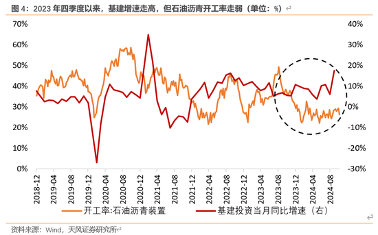 天风宏观：本次化债的意义-第5张图片