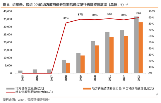 天风宏观：本次化债的意义-第6张图片