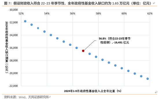 天风宏观：本次化债的意义-第8张图片