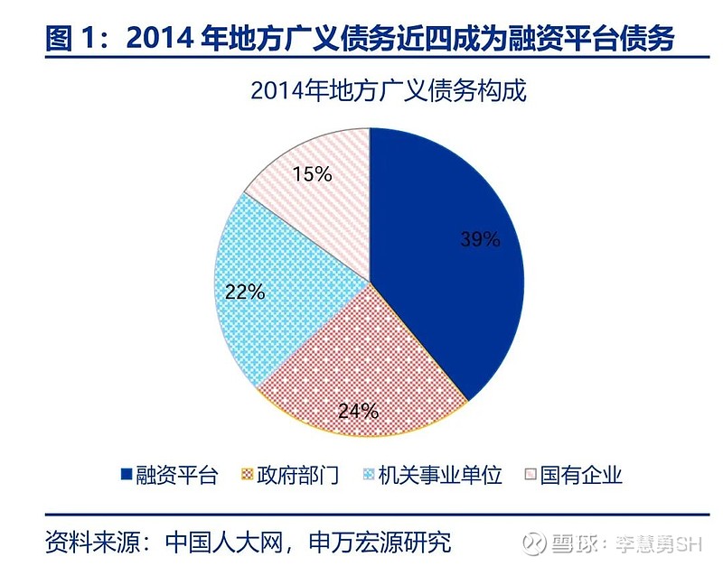 申万宏源：新一轮化债基建环保等或更受益-第2张图片