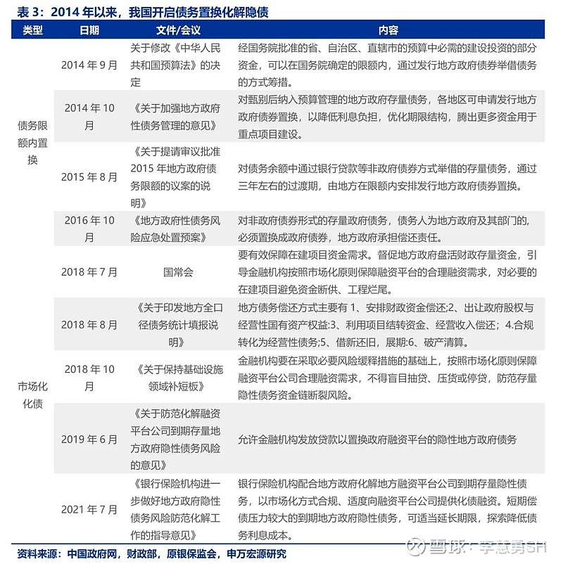 申万宏源：新一轮化债基建环保等或更受益-第4张图片