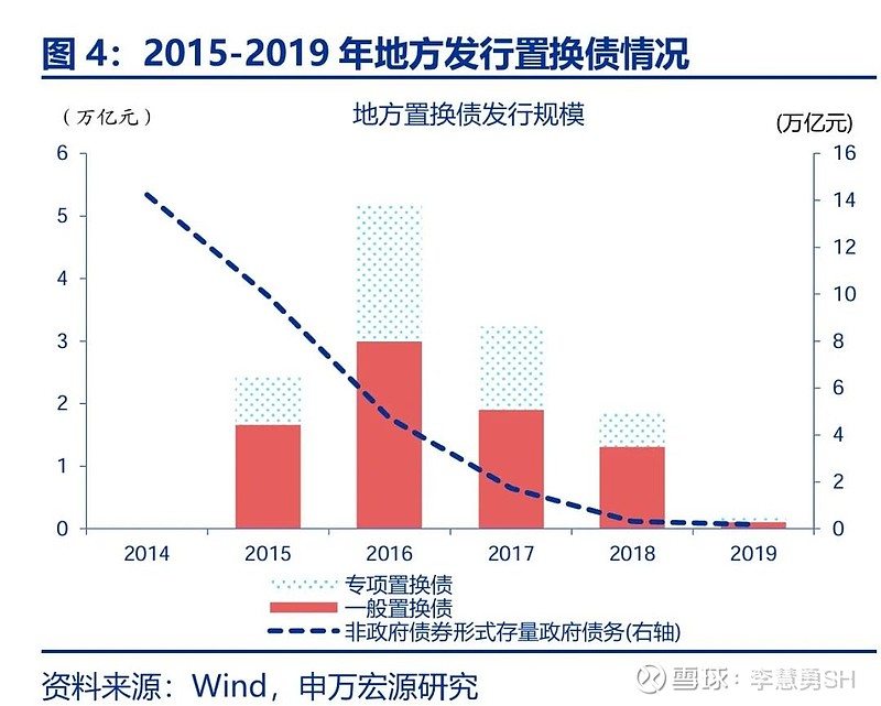 申万宏源：新一轮化债基建环保等或更受益-第5张图片