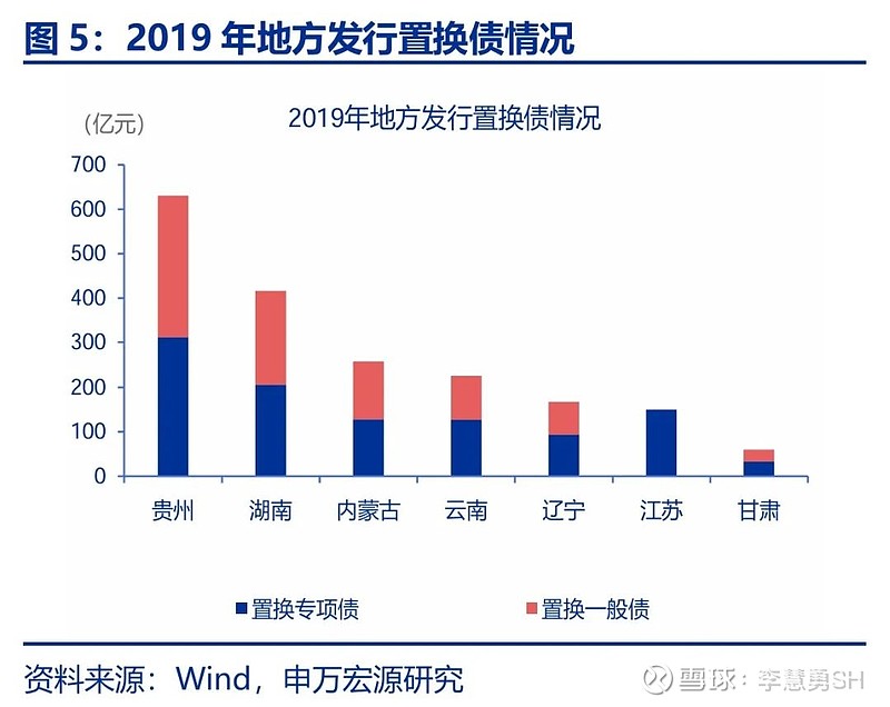 申万宏源：新一轮化债基建环保等或更受益-第6张图片