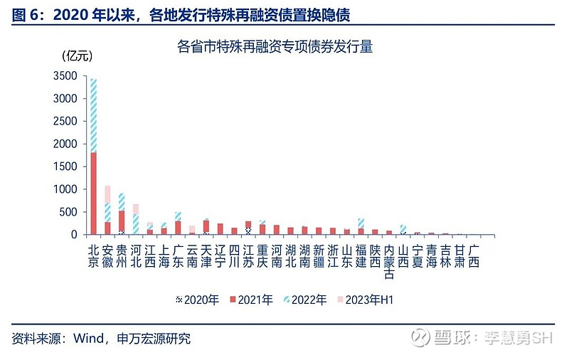 申万宏源：新一轮化债基建环保等或更受益-第7张图片