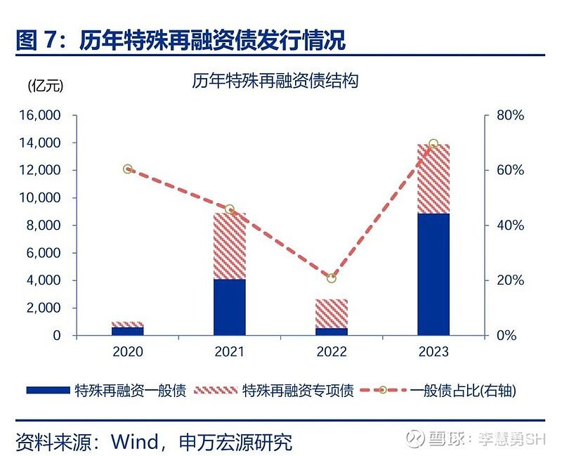申万宏源：新一轮化债基建环保等或更受益-第8张图片
