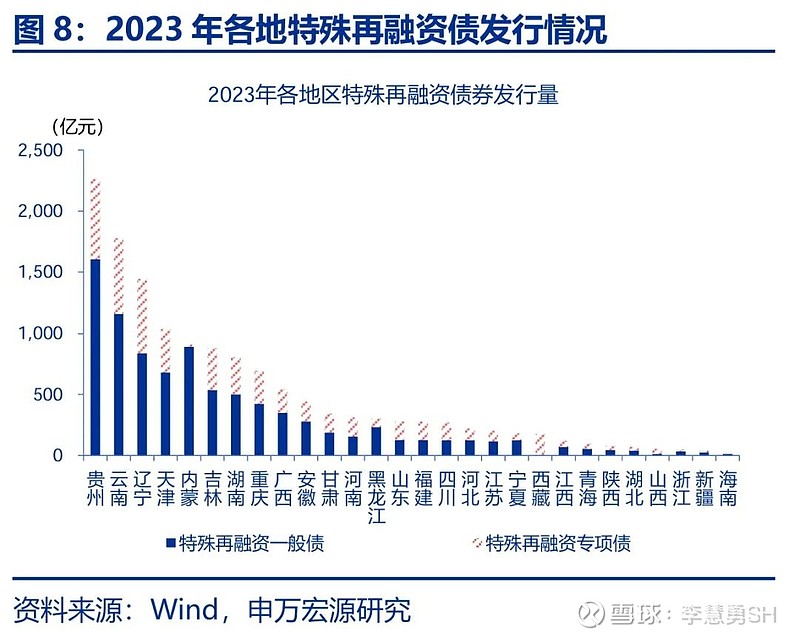 申万宏源：新一轮化债基建环保等或更受益-第9张图片
