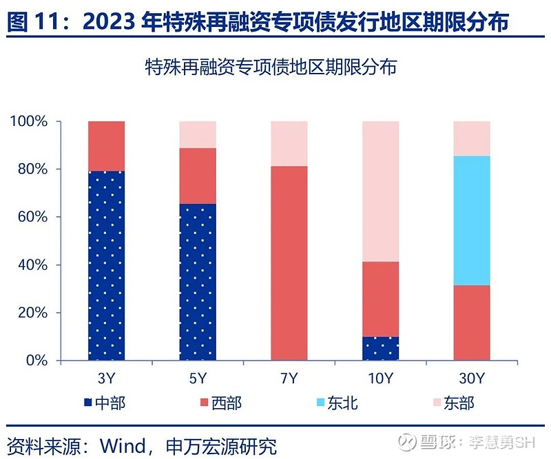 申万宏源：新一轮化债基建环保等或更受益-第12张图片