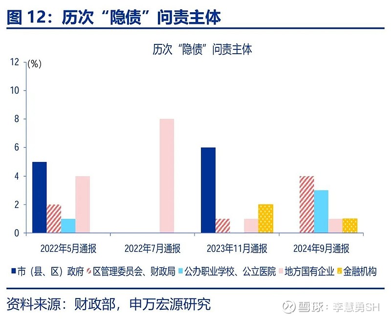 申万宏源：新一轮化债基建环保等或更受益-第13张图片