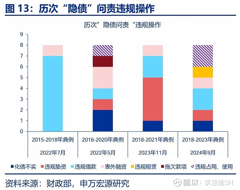 申万宏源：新一轮化债基建环保等或更受益-第14张图片