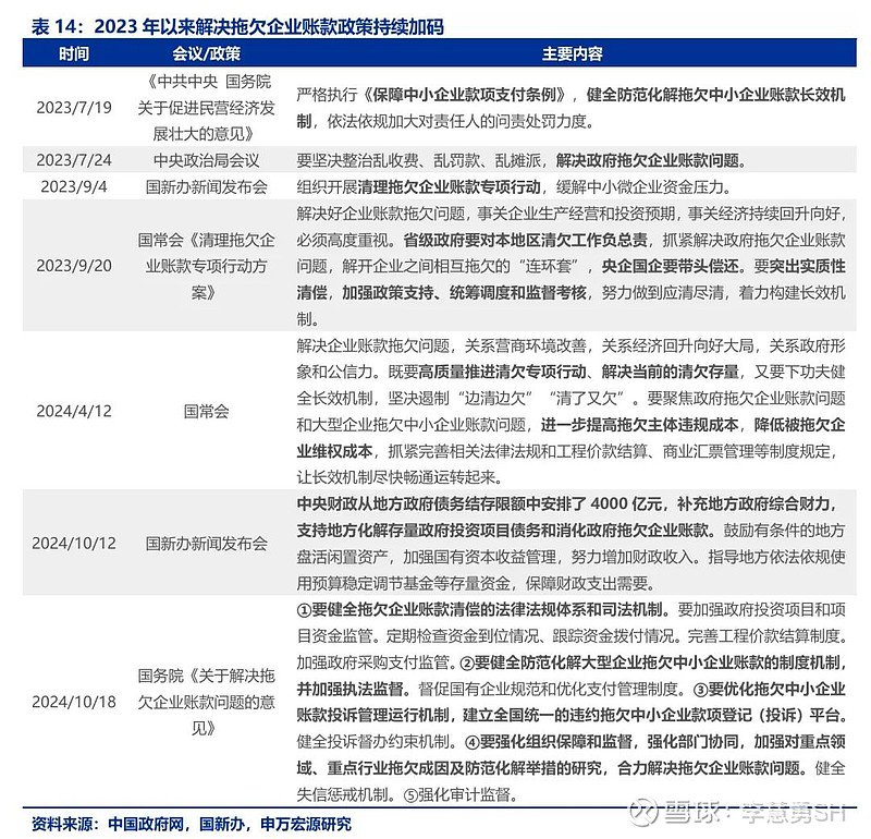 申万宏源：新一轮化债基建环保等或更受益-第15张图片