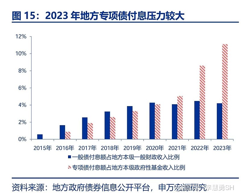 申万宏源：新一轮化债基建环保等或更受益-第16张图片