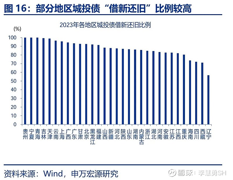 申万宏源：新一轮化债基建环保等或更受益-第17张图片