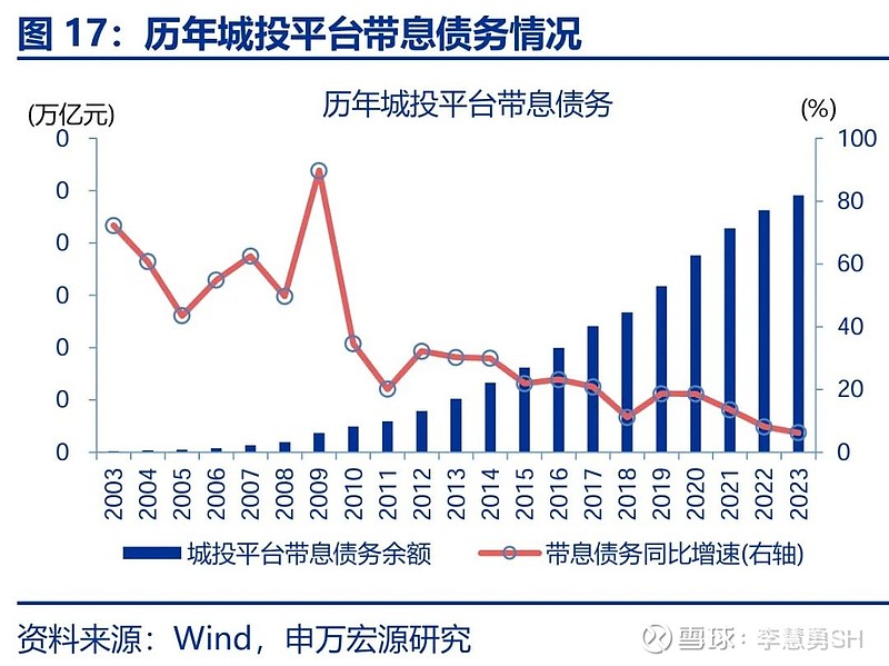 申万宏源：新一轮化债基建环保等或更受益-第18张图片