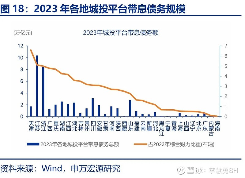 申万宏源：新一轮化债基建环保等或更受益-第19张图片