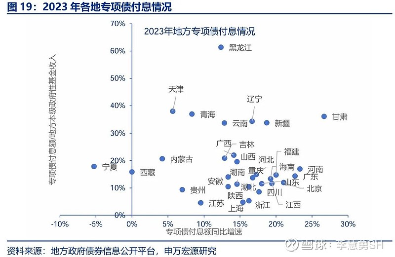 申万宏源：新一轮化债基建环保等或更受益-第20张图片