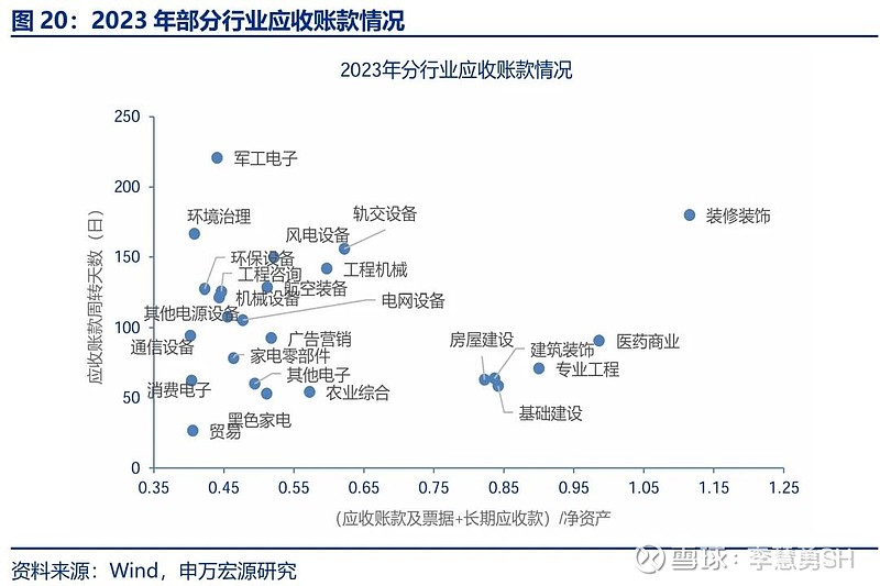 申万宏源：新一轮化债基建环保等或更受益-第21张图片
