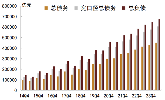 中金：化债成功前提依然在于严控新增（联合解读）-第1张图片