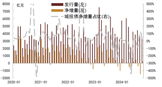 中金：化债成功前提依然在于严控新增（联合解读）-第2张图片