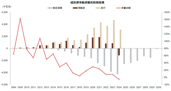 中金：化债成功前提依然在于严控新增（联合解读）-第6张图片