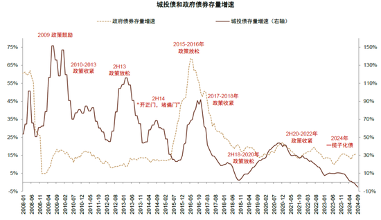 中金：化债成功前提依然在于严控新增（联合解读）-第7张图片