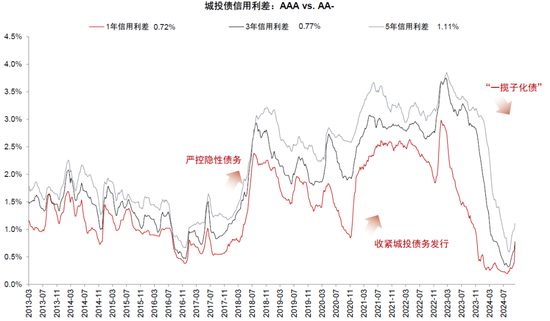 中金：化债成功前提依然在于严控新增（联合解读）-第8张图片