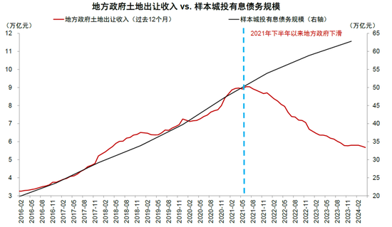 中金：化债成功前提依然在于严控新增（联合解读）-第9张图片