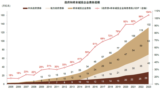 中金：化债成功前提依然在于严控新增（联合解读）-第10张图片