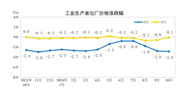 CPI同比涨幅回落至0.3%，下阶段走势如何-第2张图片
