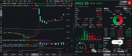 期指空单从中信慢慢转移？中信期货空单8.55万手，已经较10月24日左右的空单大幅减少-第2张图片