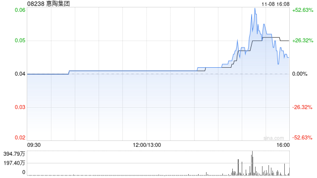 惠陶集团拟折让约18.6%配股 最高净筹约475万港元-第1张图片