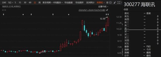 重大重组出炉！B转A，换股溢价34.46%-第1张图片