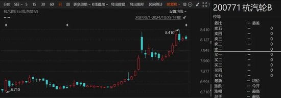重大重组出炉！B转A，换股溢价34.46%-第2张图片