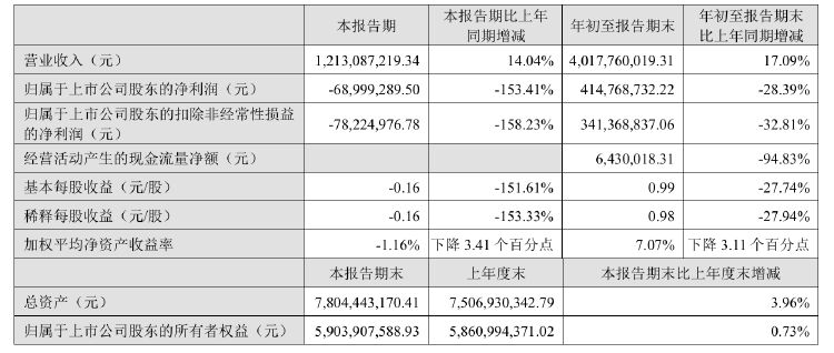 公司热点｜不超3.2%！贝泰妮又遭多位股东大额拟减持 二股东刚套现超6亿元-第3张图片