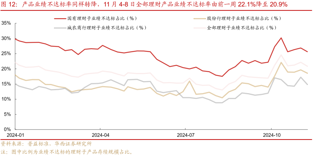 债市跟踪 | 利率在纠结中下行-第13张图片